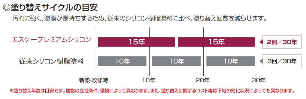 エスケー化研 プレミアムシリコン 王 市の外壁塗装 屋根塗装専門 まごころ塗り替え専門店