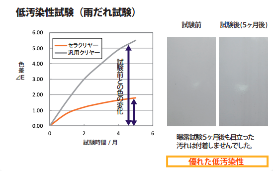 kikusui ロイヤルセラクリヤー | ⼋王⼦市の外壁塗装・屋根塗装専門【まごころ塗り替え専門店】